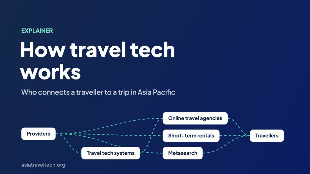 How travel tech works: an explainer from ATTIA